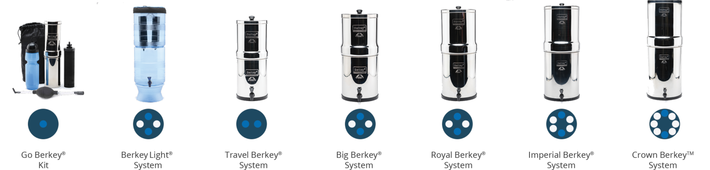 Berkey® water systems - 7 tailles différentes 