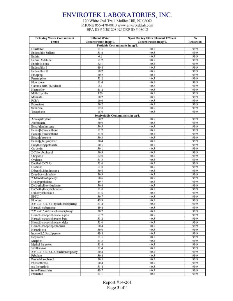 Sport-Berkey-Analyses 3-4