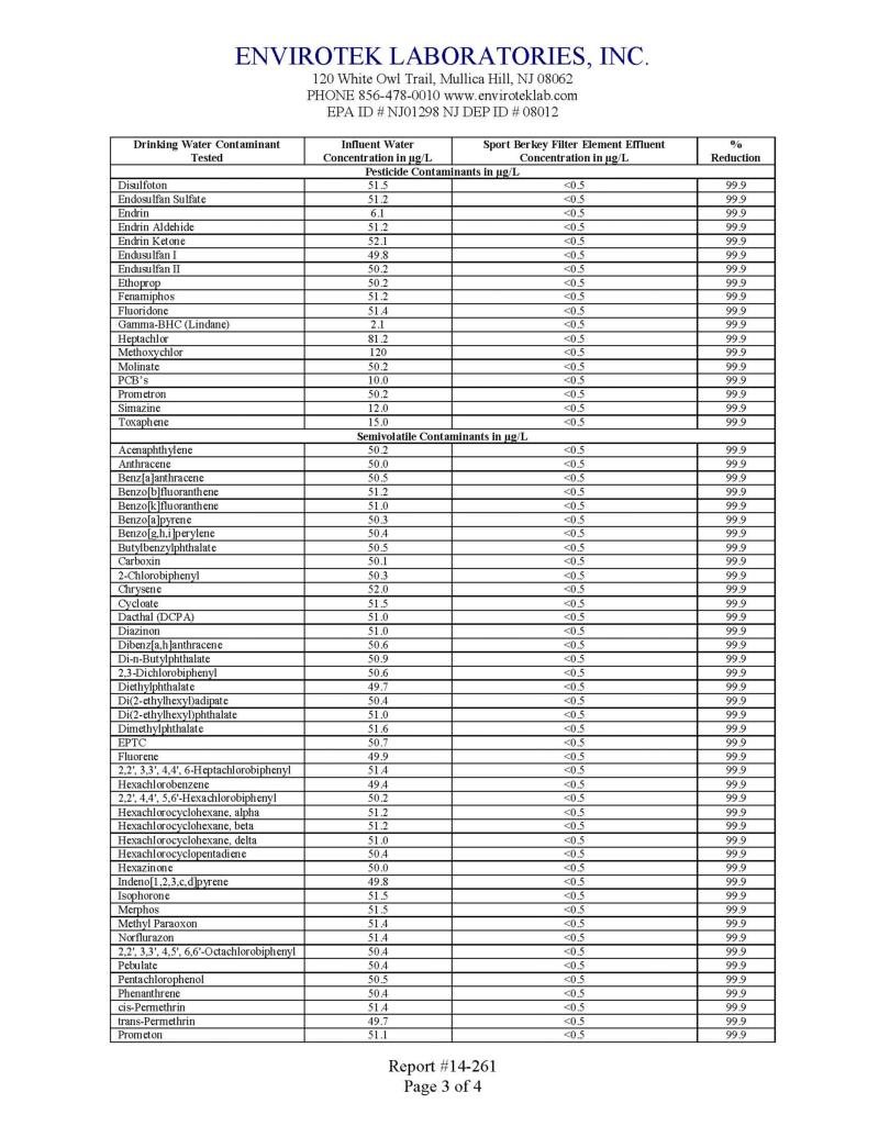 Sport-Berkey-Analyses 3-4