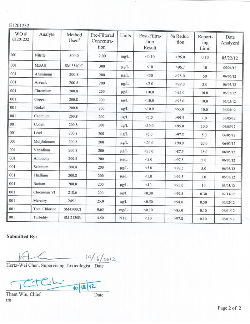 Black-Berkey-InOrganic-Test-Results 2-2