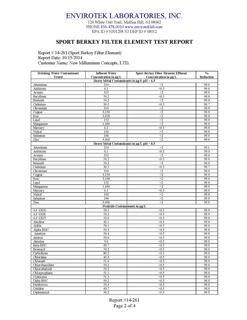 Sport-Berkey-Analyses 2-4