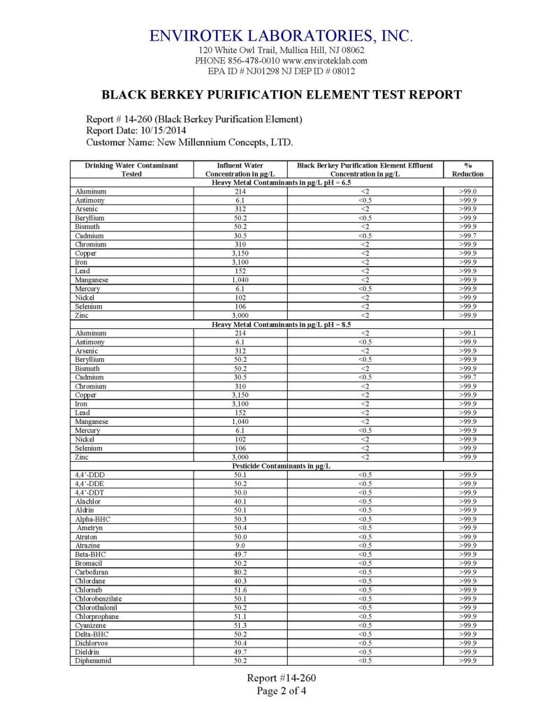 Black-Berkey-Analyses-Purification 2-4
