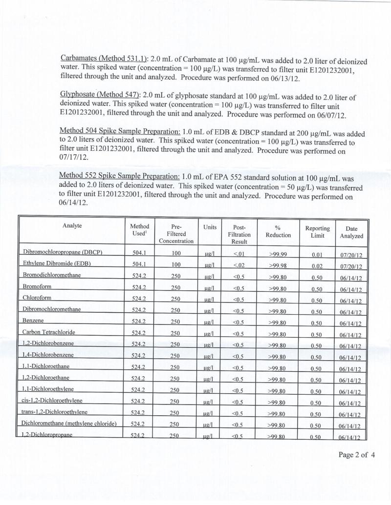 Black-Berkey-Organic-Test-Results 2-4